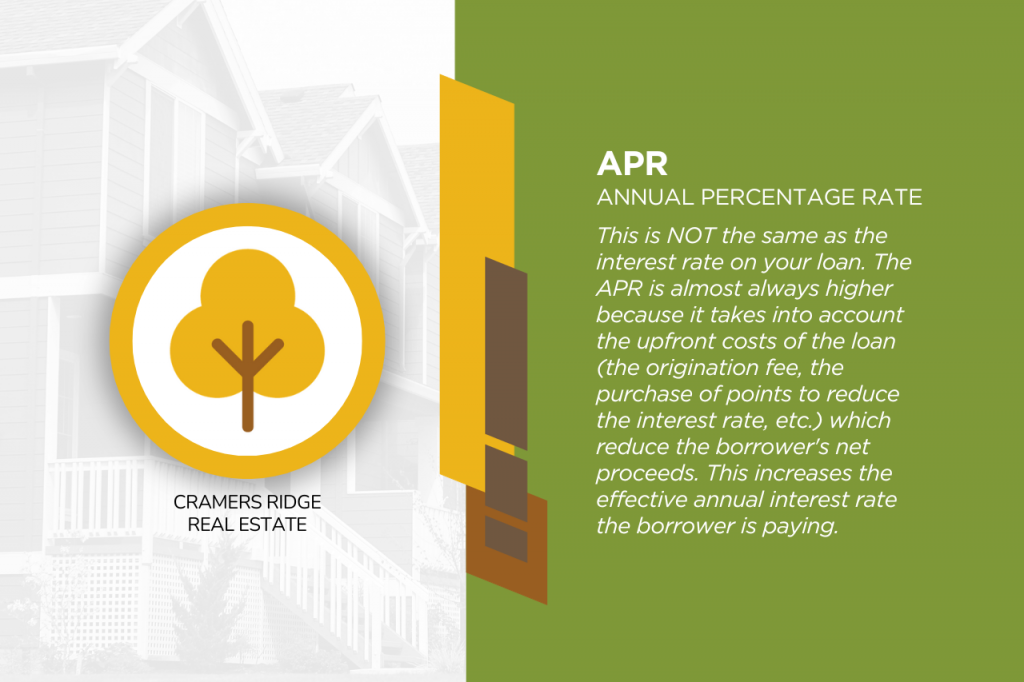 Annual Percentage Rate