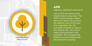 Annual Percentage Rate
