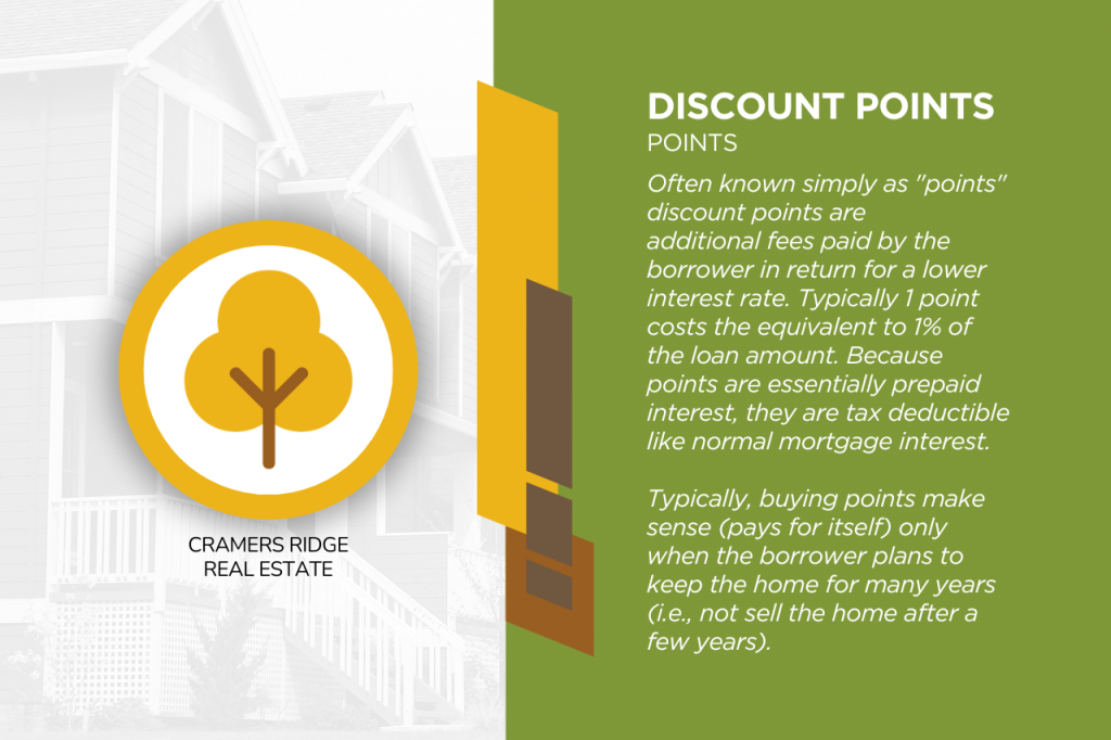 Discount Points
