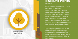 Discount Points