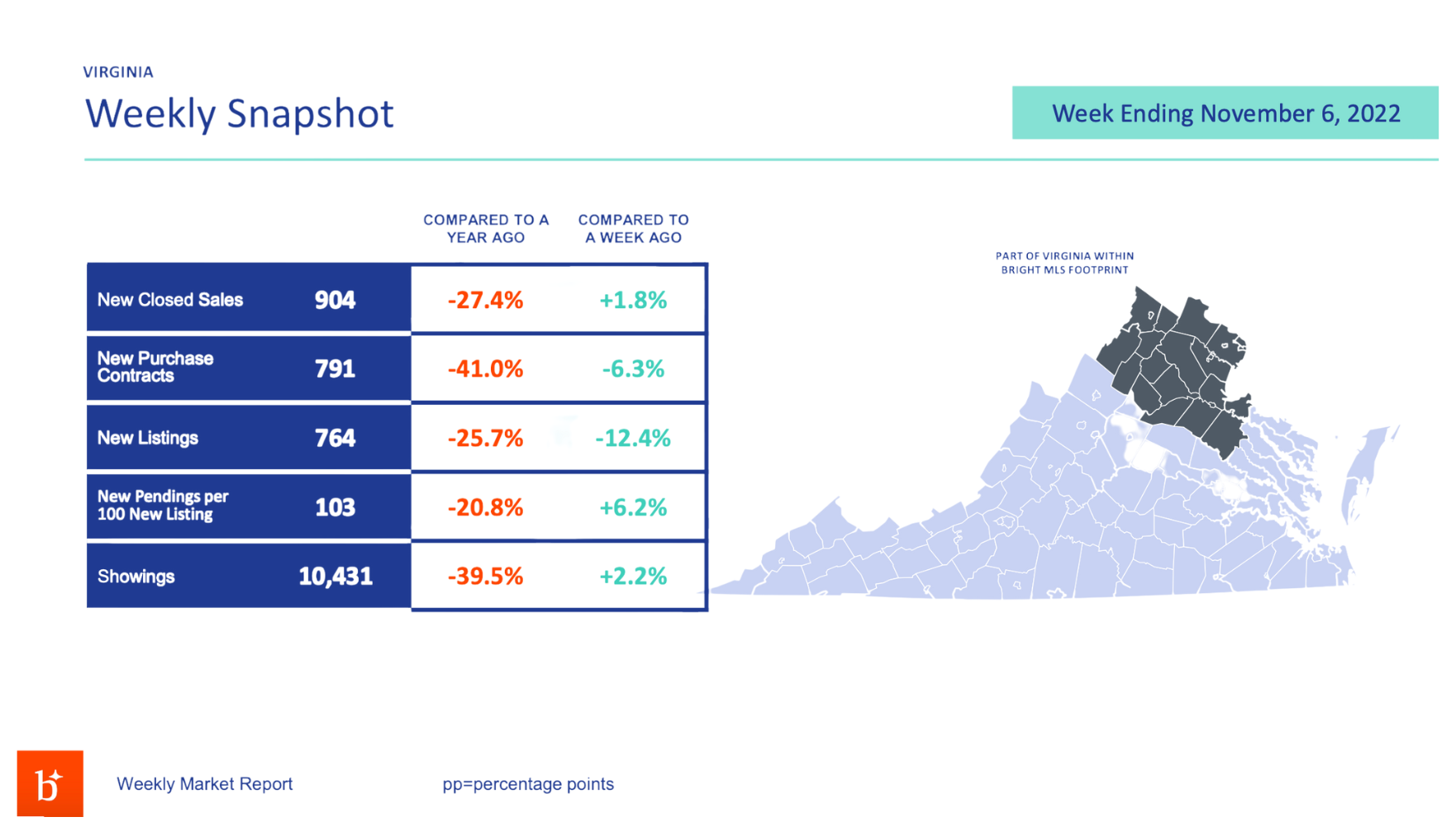 BMLS - Wkly Snapshot
